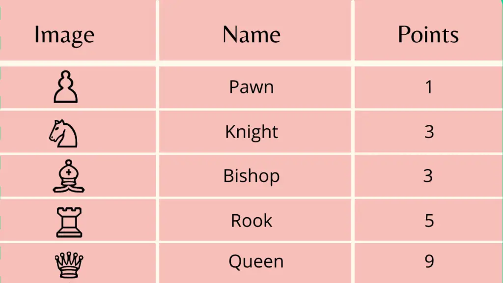 all chess piece names