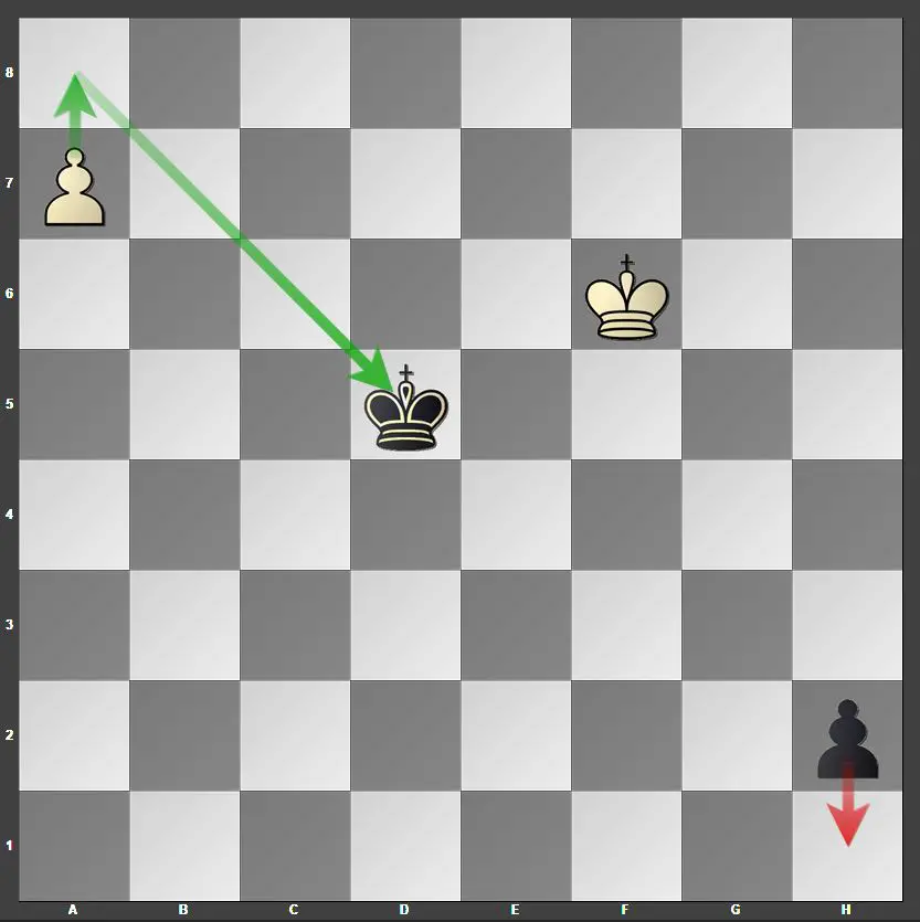 How to Checkmate With a King and Queen