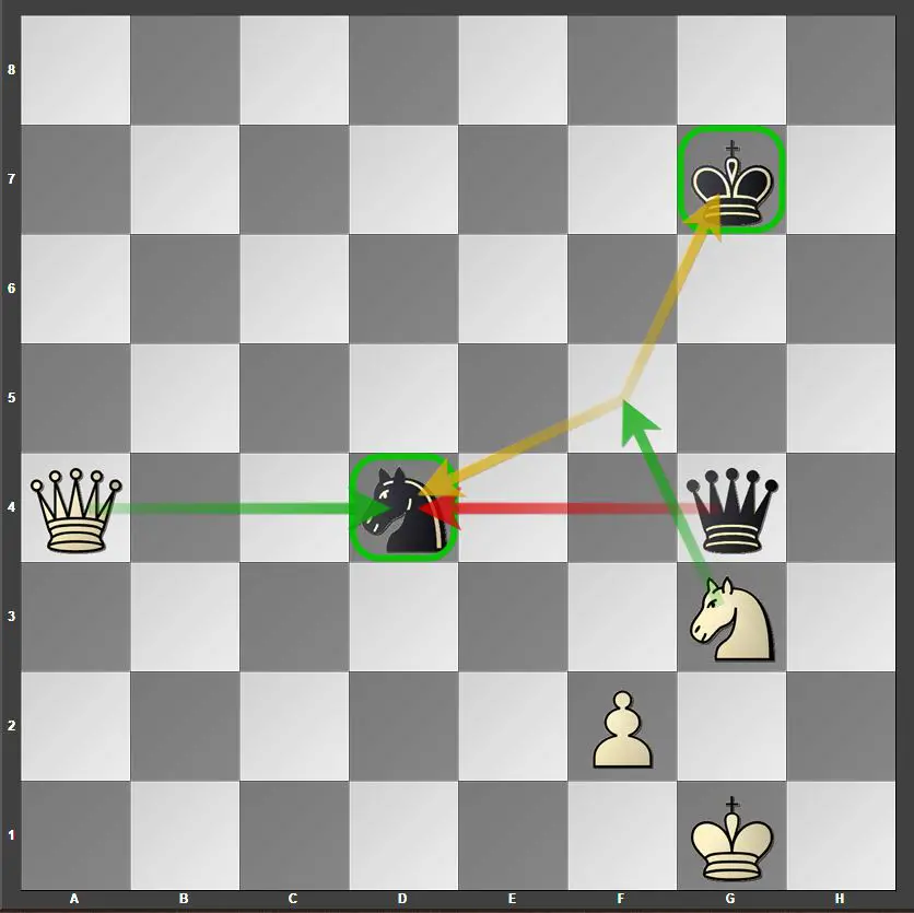 In chess, can a piece move into a square and checkmate the enemy king, even  if that piece could not move from that square because the piece is pinned  by an enemy