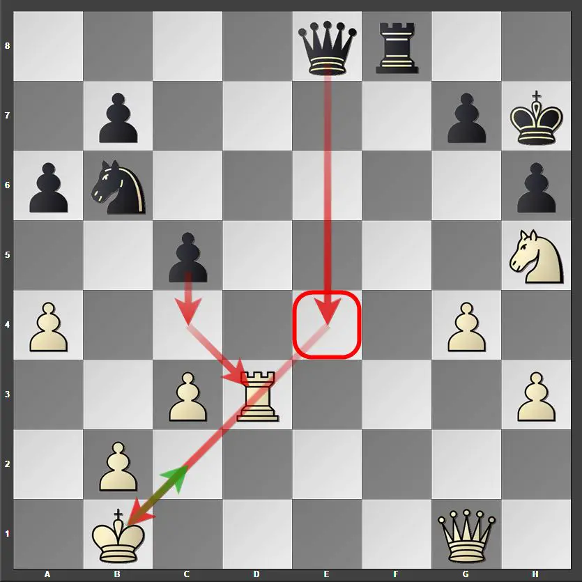 Forcing the King to run with the Double Check, Chess Tactics