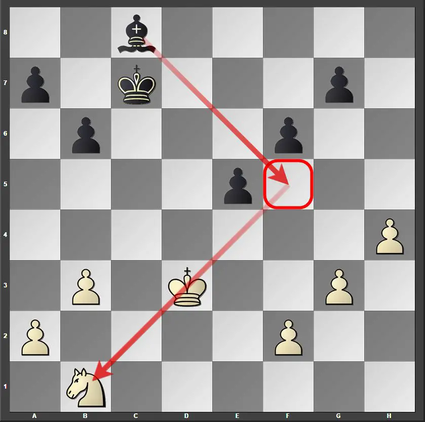 Basic Chess Tactics For Beginners Chesseasy