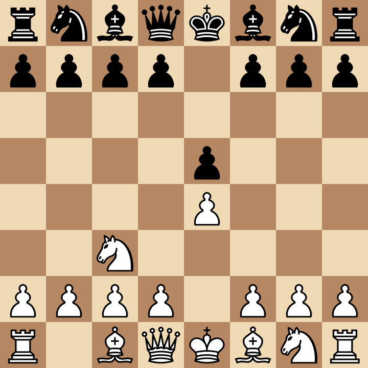 Top best Chess Openings for White - ChessEasy