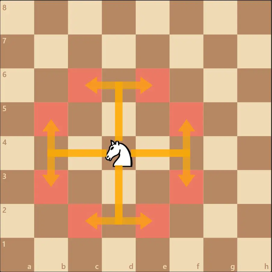 chess knight moves