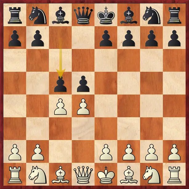 Queen's Pawn Opening - With different variations - ChessEasy