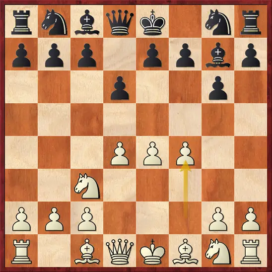 Modern Defense with 1.e4 - Aberturas de Xadrez 