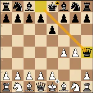 How To Checkmate In 2 Moves? ( With Video ) - ChessEasy