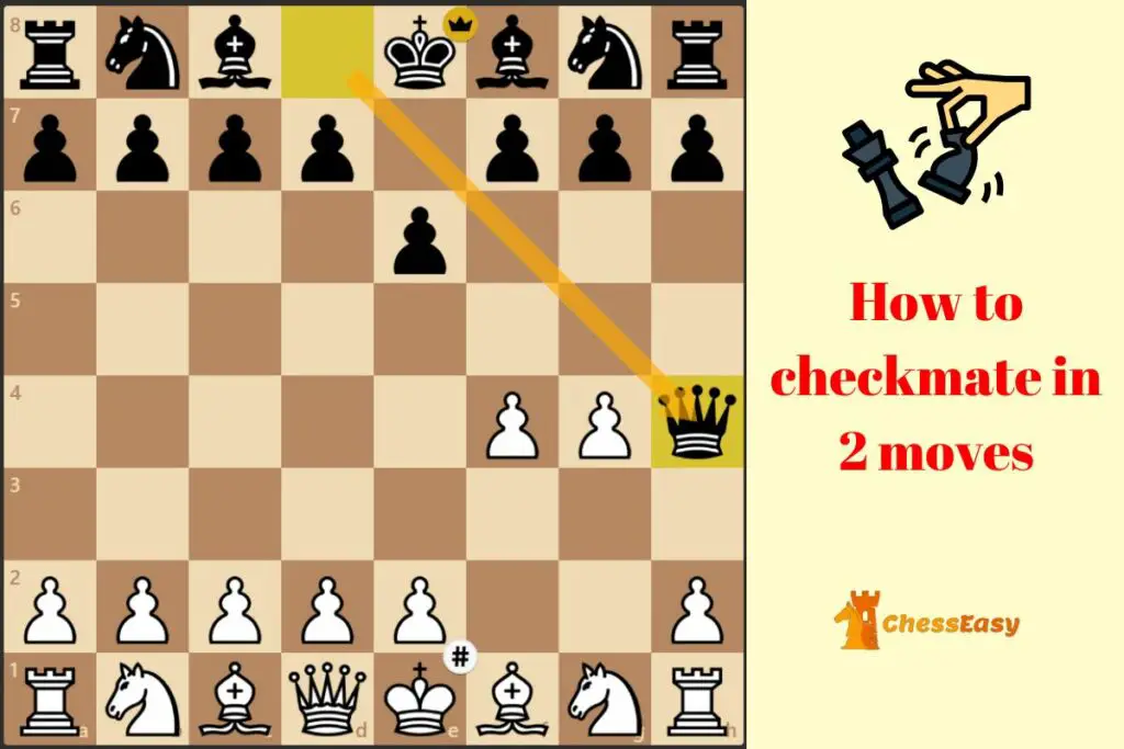 chess checkmate in 4 moves