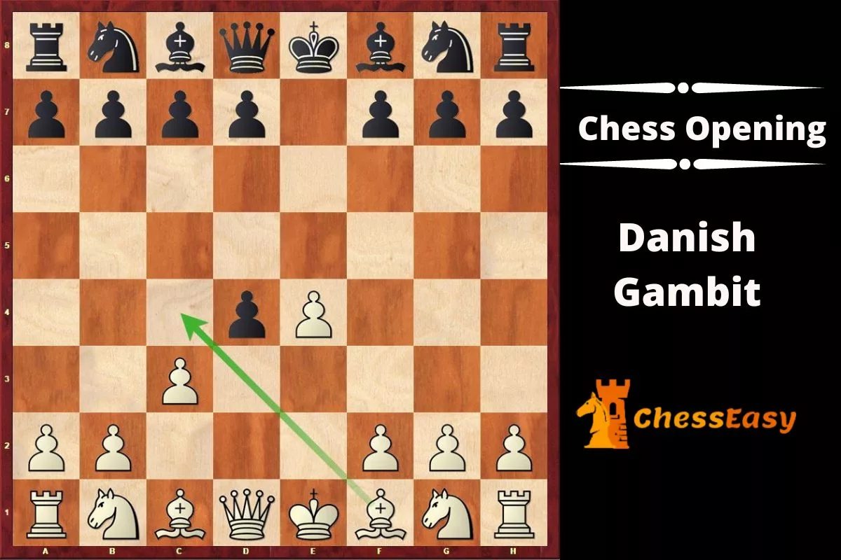 Danish gambit Chess Opening