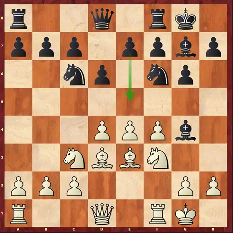 10 Reasons to Play The Pirc Defense - TheChessWorld