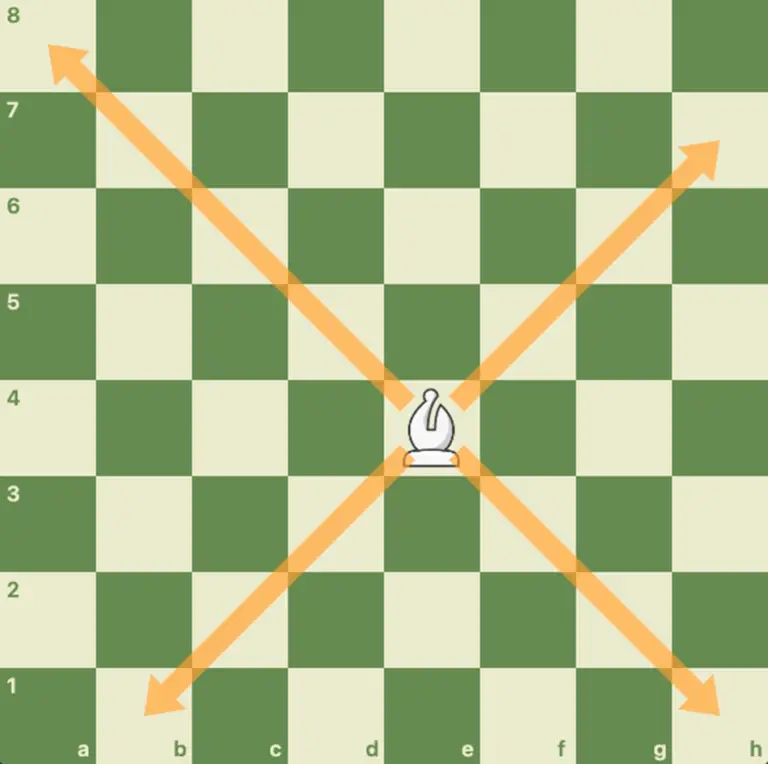 Bishop in chess - How does Bishop move in chess? - ChessEasy