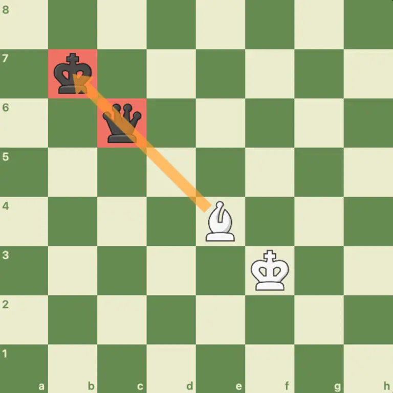 in chess How does move in chess? ChessEasy