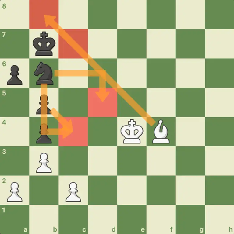 King in Chess How Does the King Move in Chess? ChessEasy