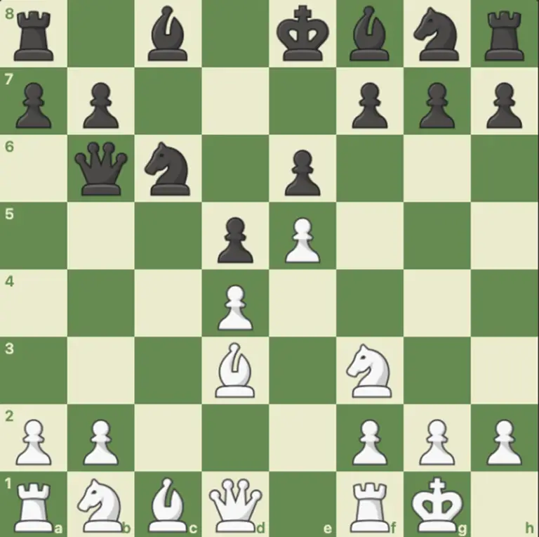 Queen in Chess How Does the Queen Move in Chess ChessEasy