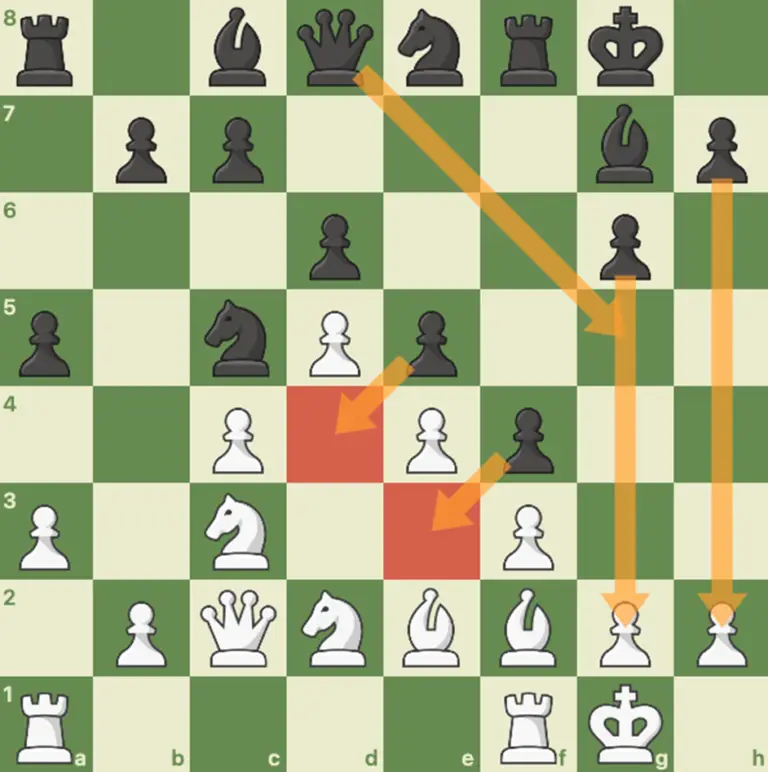 Queen in Chess How Does the Queen Move in Chess ChessEasy