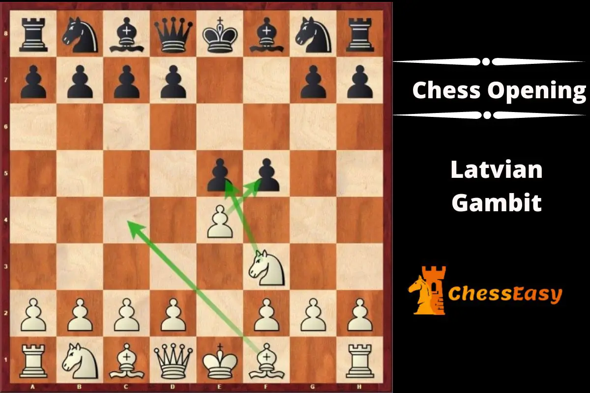 Latvian Gambit chess opening