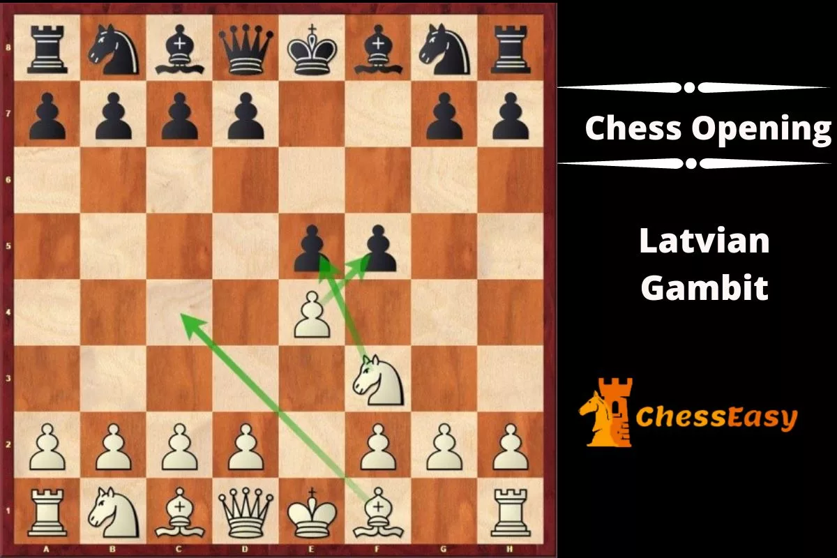 Latvian Gambit Chess Opening