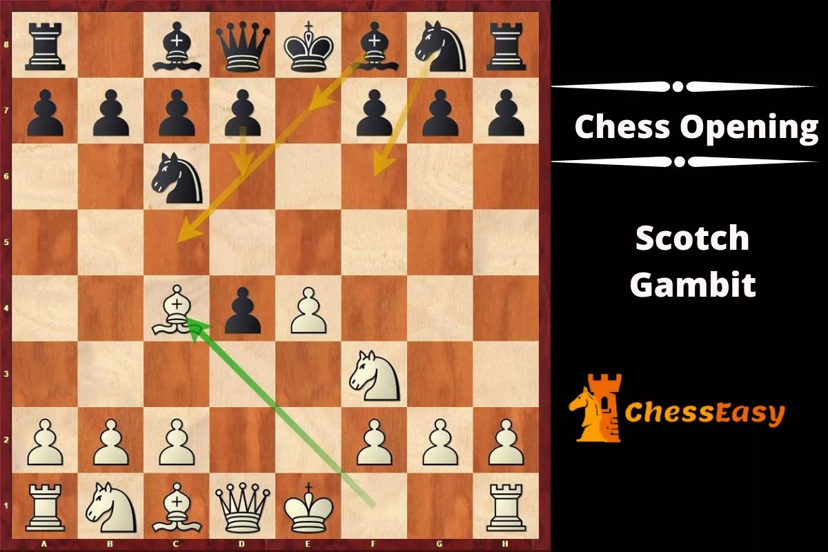 The Scotch Gambit