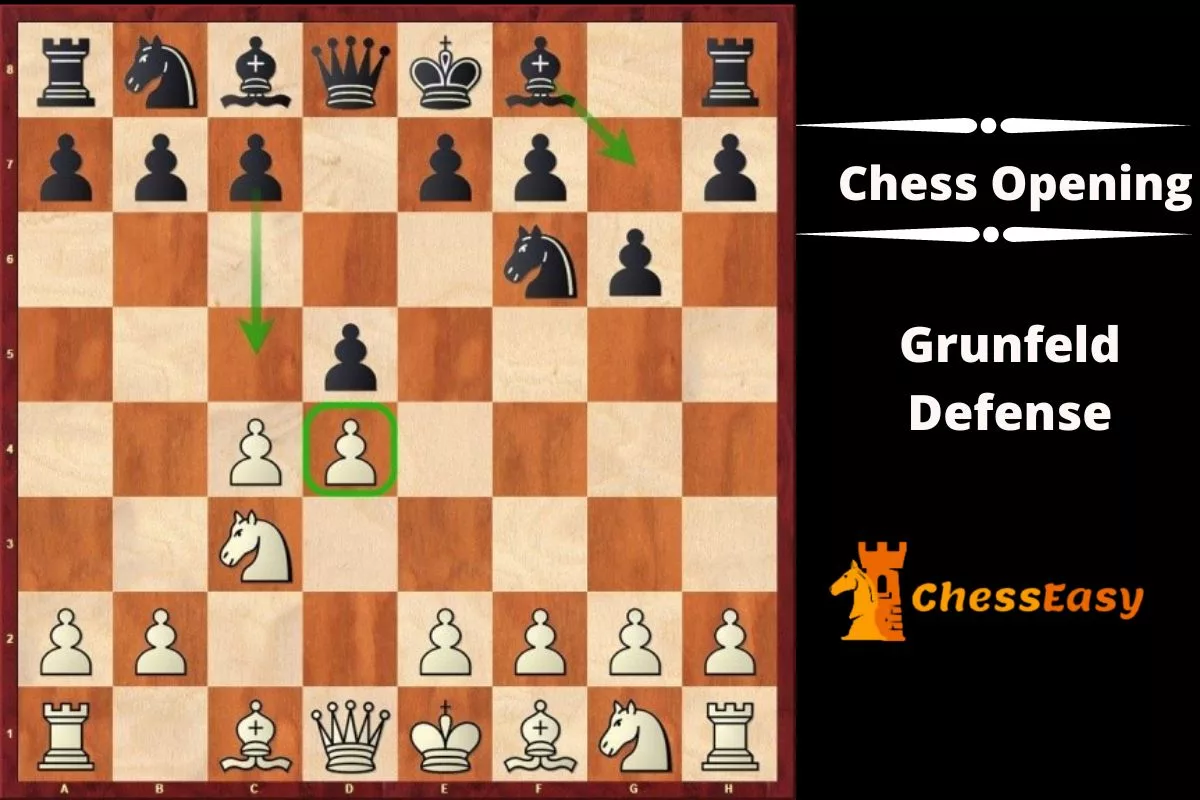 Grunfeld Defense Chess Opening
