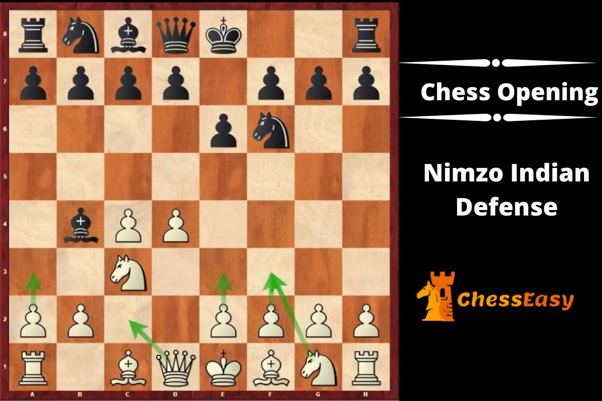 Nimzo Indian Defense chess opening