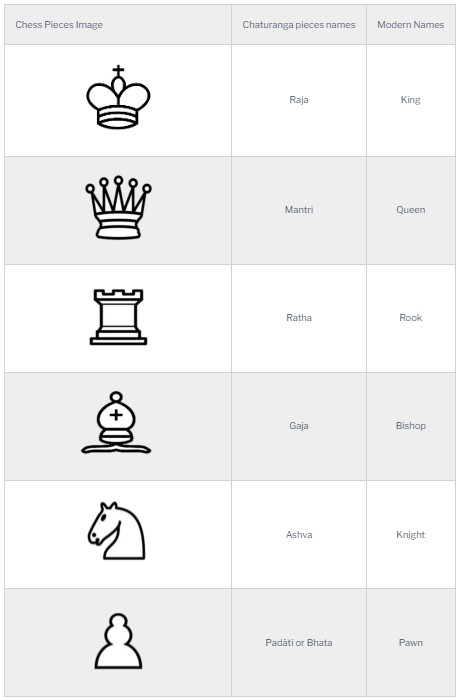 Names Of Chess Pieces and their moves - ChessEasy