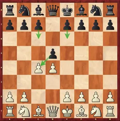 Queen's Gambit Chess Opening - ChessEasy