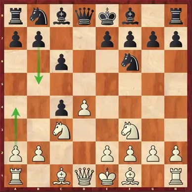 Queen's Gambit Chess Opening - ChessEasy