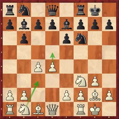 Queen's Pawn Opening: Surprising Black - TheChessWorld