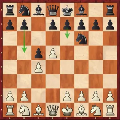 Chess Openings- Benoni Defense 