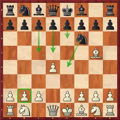 GAMEKNOT LIVE CHESS. Queen Pawn's Opening:Indian Defence, Trompowsky  Attack. PGN in Description 