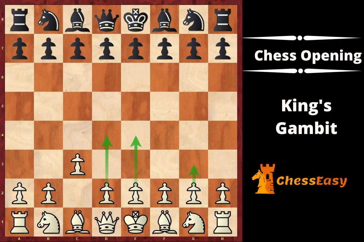 Kings Gambit Chess Opening (2020) – Better Chess