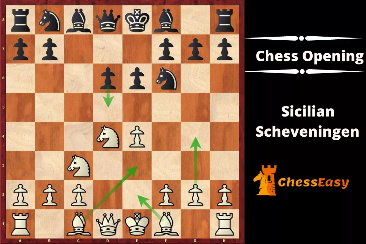 Sicilian Scheveningen Chess Opening