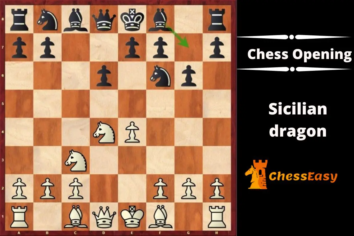 Sicilian dragon chess opening