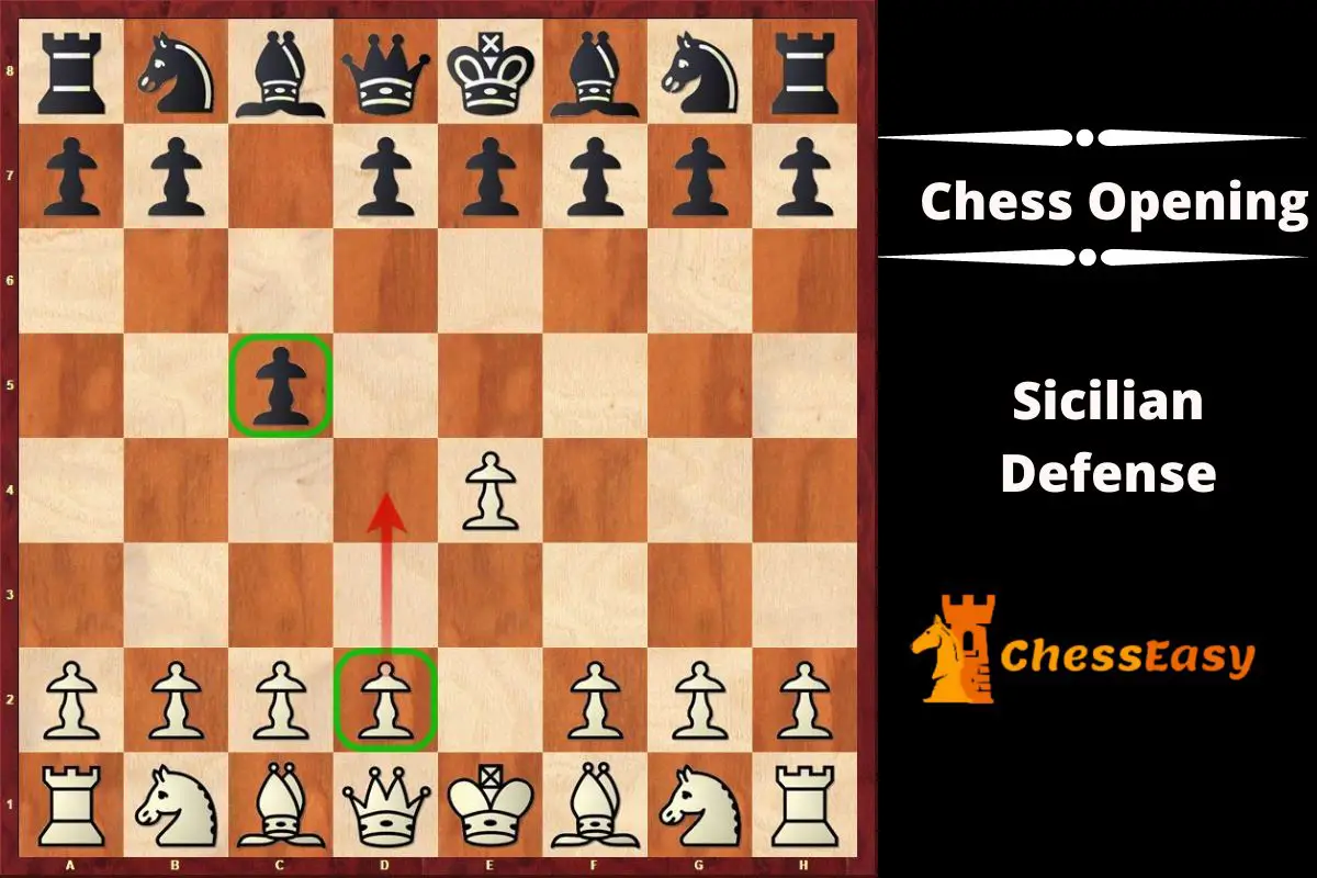 Four Famous Chess Openings: The Sicilian Defense