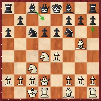 Sicilian Defense - Richter-Rauzer Systems in Chess