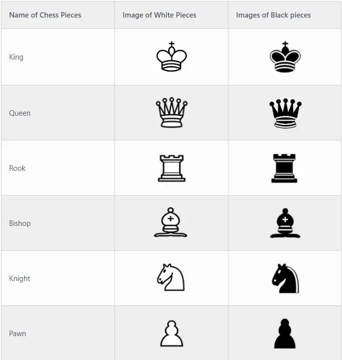 chess pieces chess pieces names